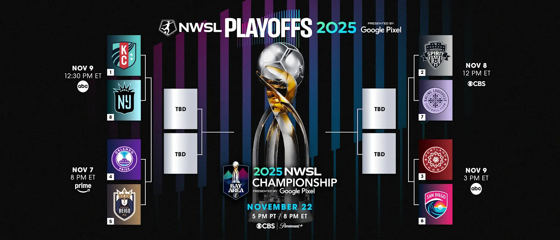 Playoff Picture Complete as NWSL Season Concludes